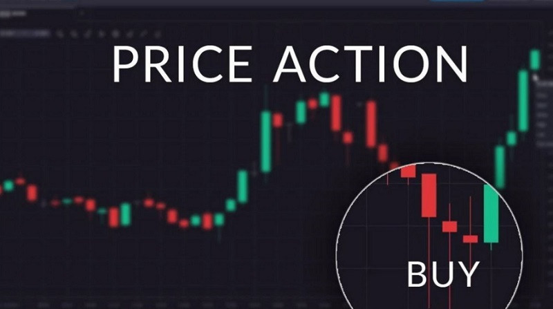 price action