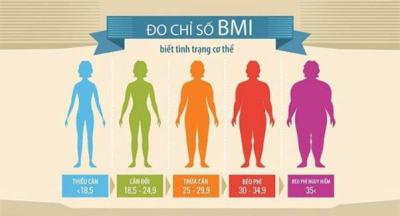 BMI là gì? Cách đo và tính BMI chuẩn cho người Việt